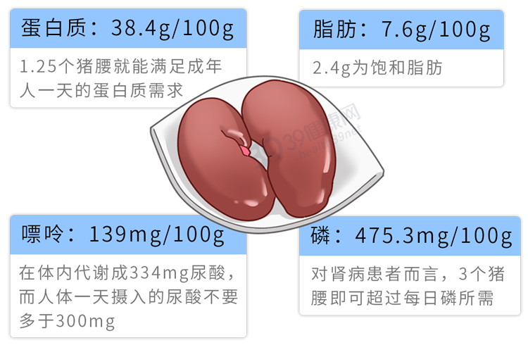 多吃生蚝是伤肾还是补肾？提醒：不想肾衰竭，3类食物最好别碰(图7)