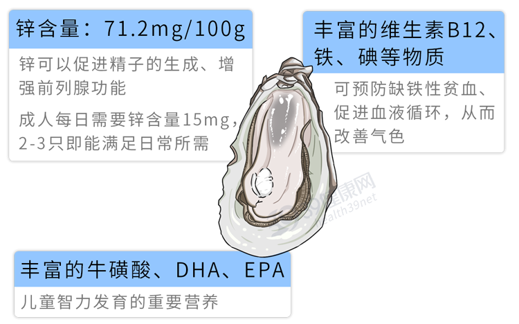 多吃生蚝是伤肾还是补肾？提醒：不想肾衰竭，3类食物最好别碰(图9)