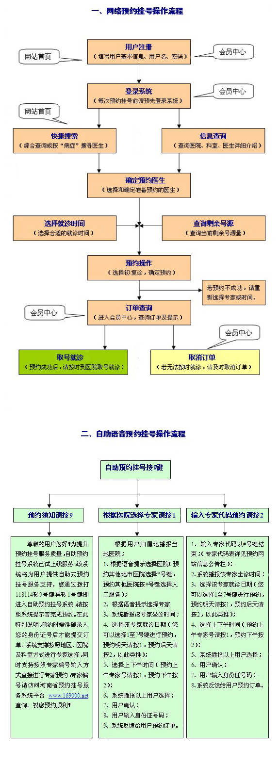 (图1)