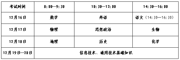 山东省2022年高中学业水平考试报名入口xysp.sdzk.cn(图1)