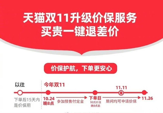 双十一淘宝支持全程价保 时间延长至27天放心买(图1)