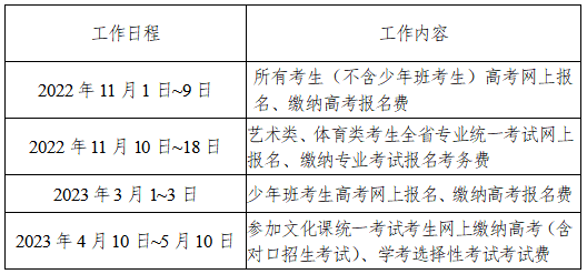 2023年湖南省高考网上报名ks.hneao.cn(图1)