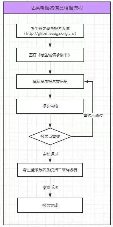 贵州省2023年普通高考报名系统gkbm.eaagz.org.cn(图3)