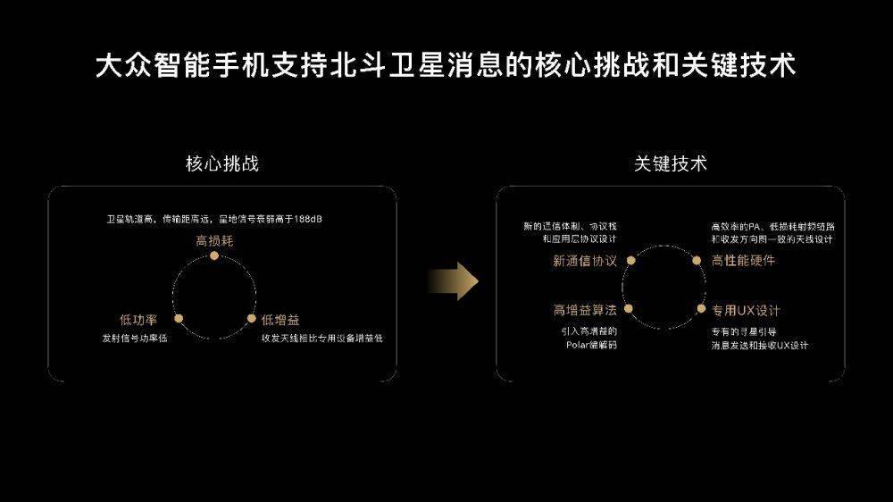 揭秘全球第一条大众手机北斗卫星消息的诞生 (图1)