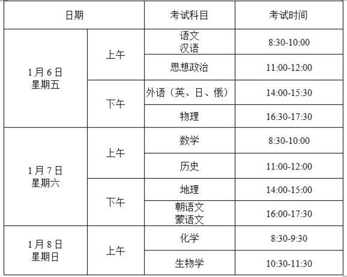 2023年辽宁省高中学业水平考试网上报名系统xysp.lnzsks.com(图1)