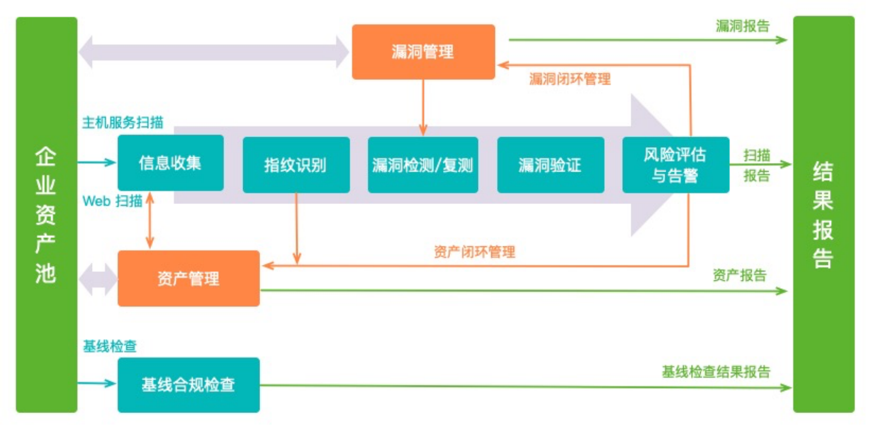 什么是网站安全？你的网站真的安全吗？(图1)