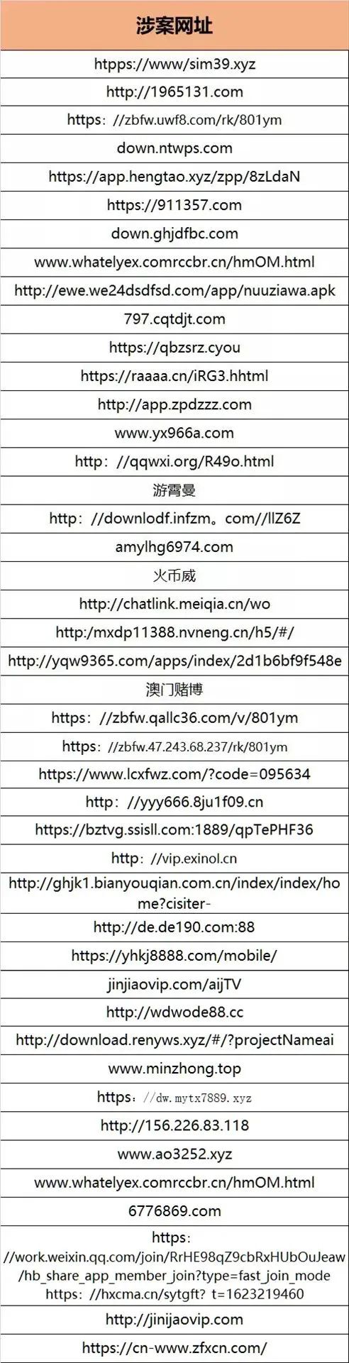 最新一批诈骗网站、APP曝光，快来看看你用过吗(图4)