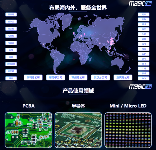 深圳明锐理想科技有限公司 深耕电路板检测细分领域(图3)