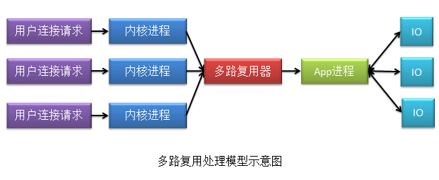 Nginx性能调优：全局模块下的调优 events模块调优 http模块调优(图6)