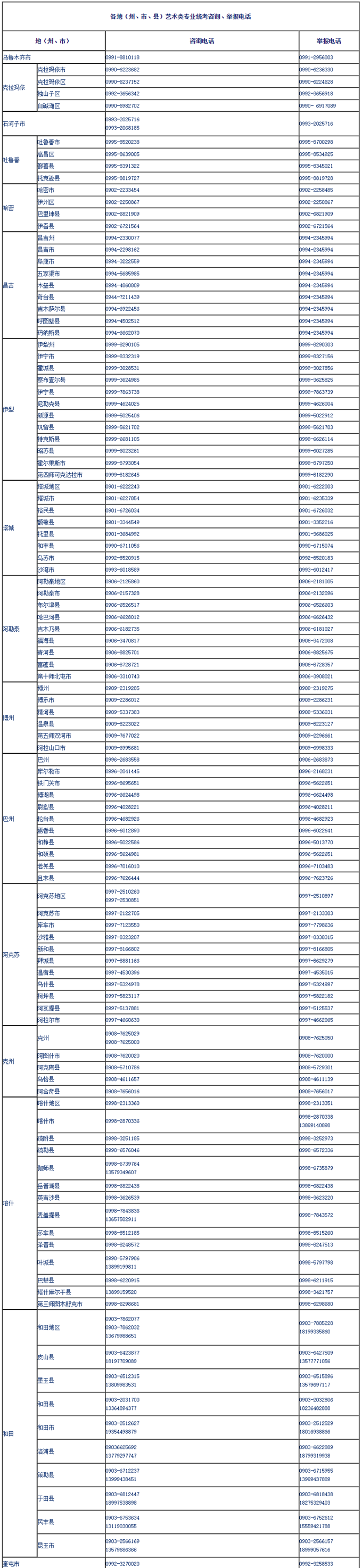 2023年新疆艺术类专业统考报名系统124.117.250.30:8080(图2)