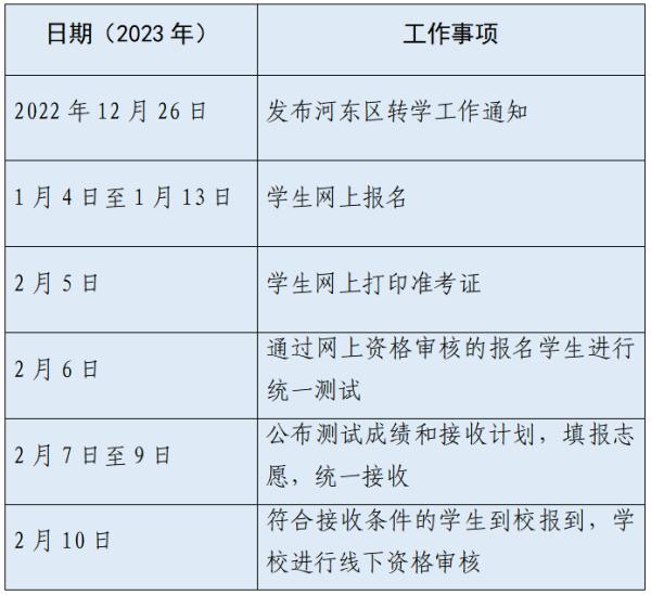 河东区2022级高中转学报名入口hdgzzx.tjzsbm.com(图3)