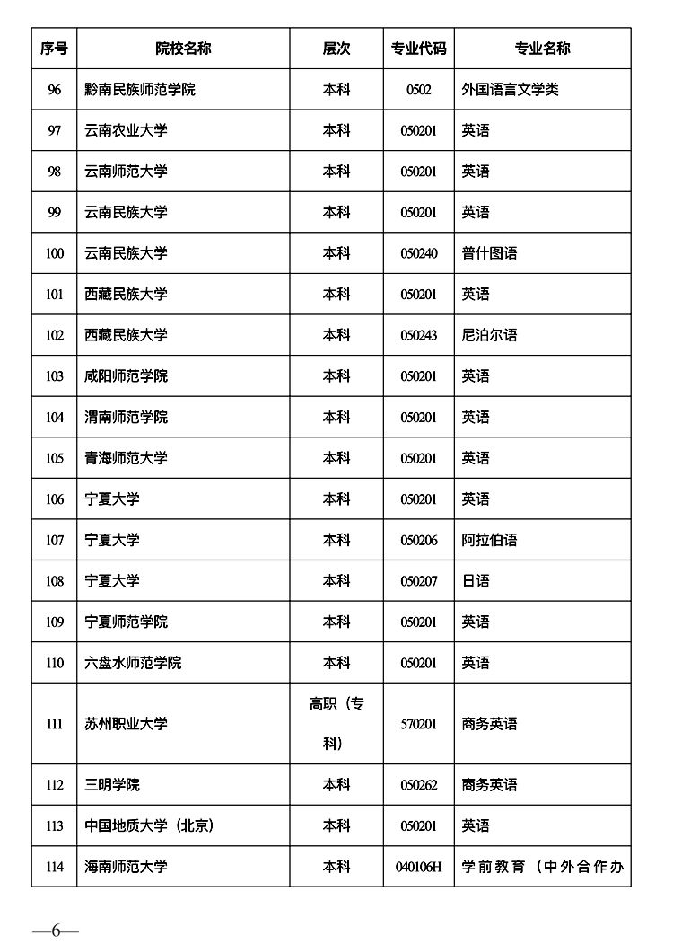 陕西高考外语口试将于2023年3月4日举行 2月6日至12日进行网上报名(图6)