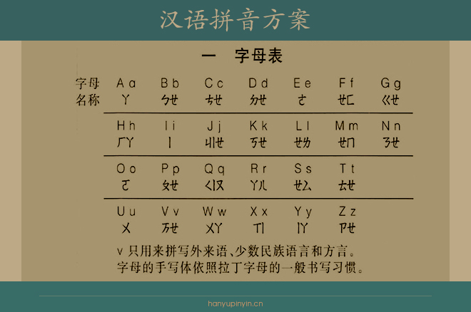 汉拼拼音字母表 声母表 韵母表 整体认读音节 声调符号 隔音符号(图1)