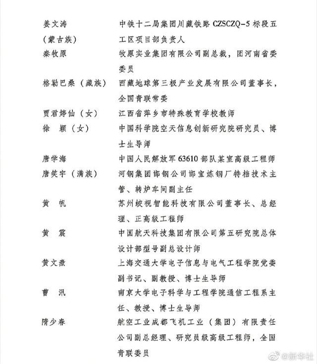 第26届中国青年五四奖章获奖者名单(图4)