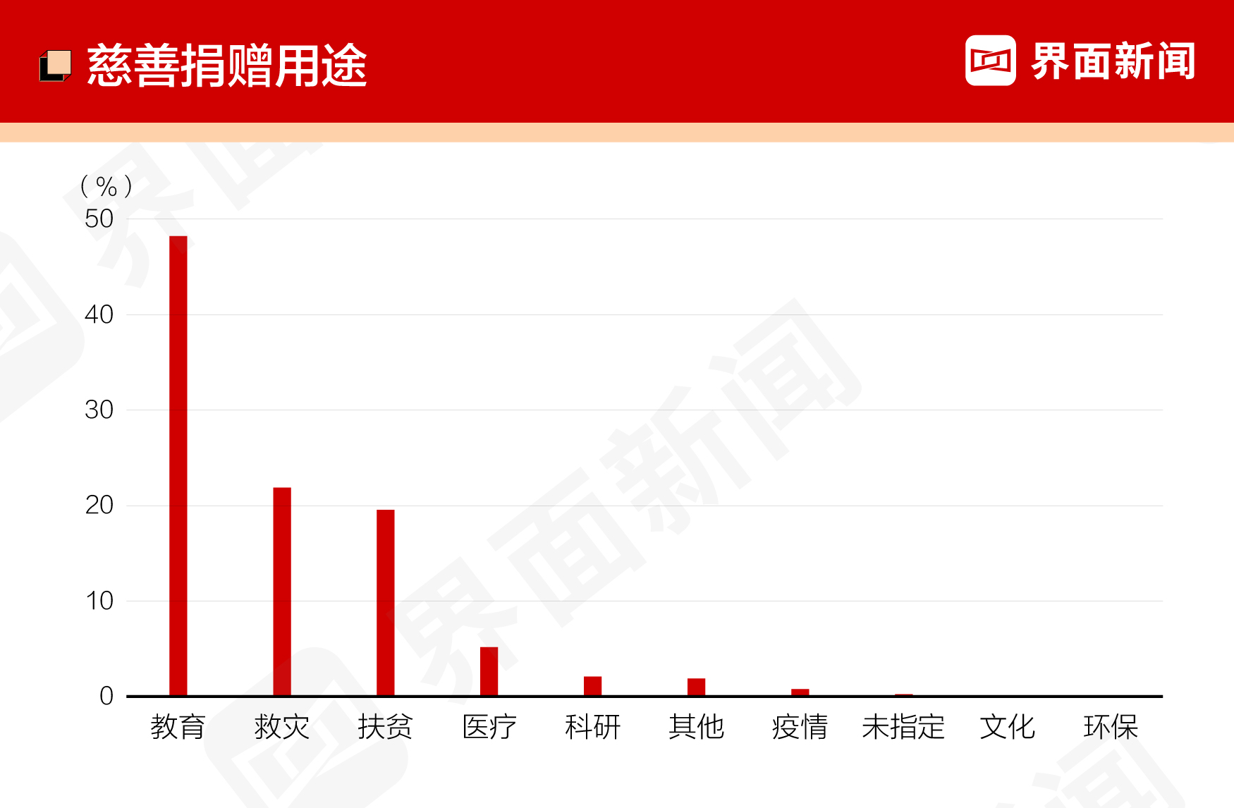 2022中国慈善企业家排行榜 界面2022年中国慈善企业家榜(图5)