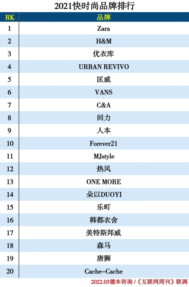 2021服装分类排行榜(图7)