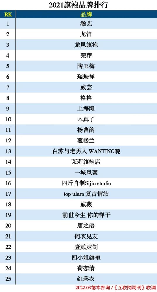 2021服装分类排行榜(图12)