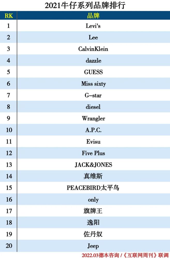 2021服装分类排行榜(图14)