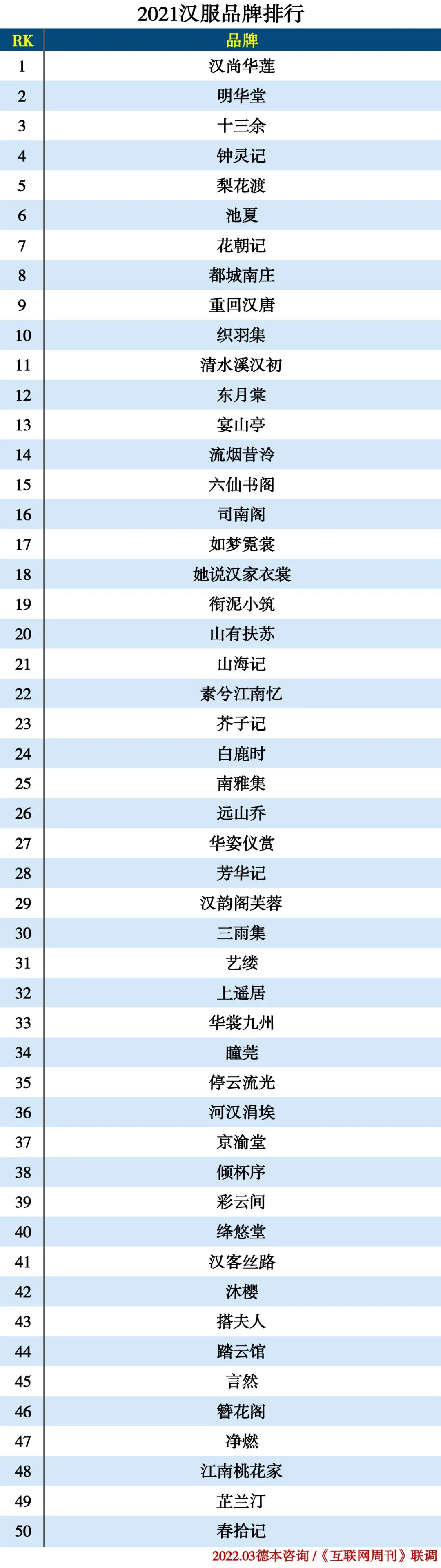 2021服装分类排行榜(图16)