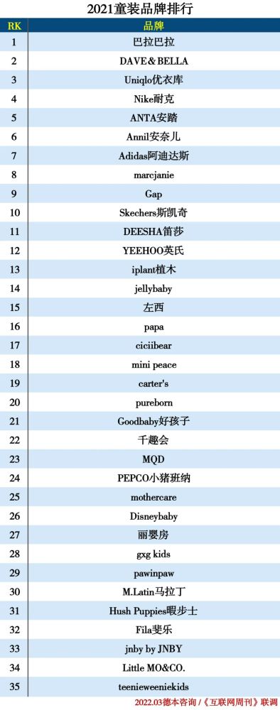 2021服装分类排行榜(图20)