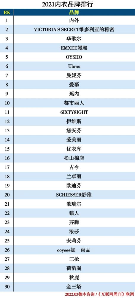 2021服装分类排行榜(图22)