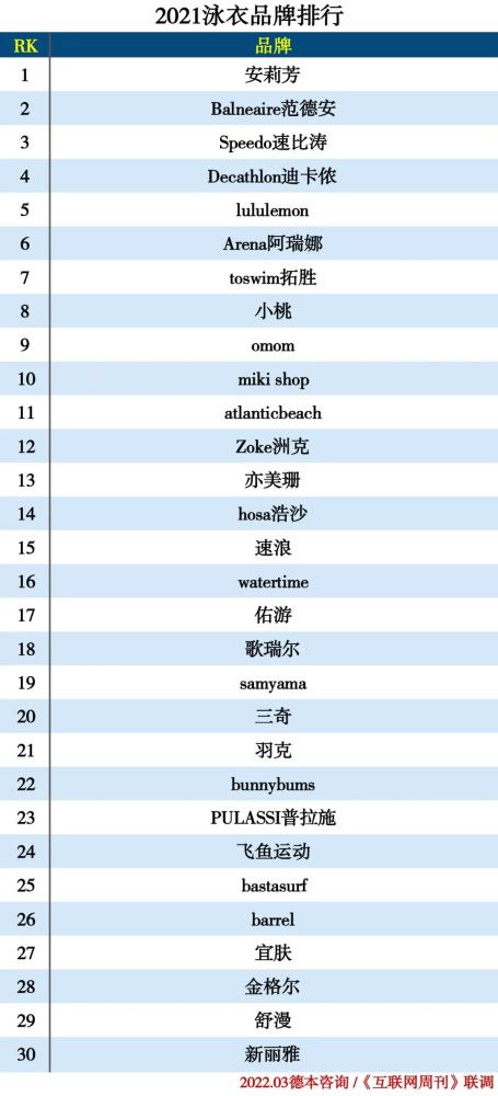 2021服装分类排行榜(图24)