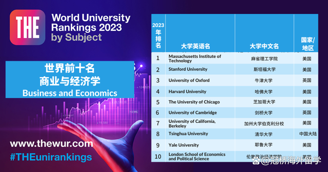 泰晤士世界大学学科排行榜 2023泰晤士世界大学学科排名(图3)