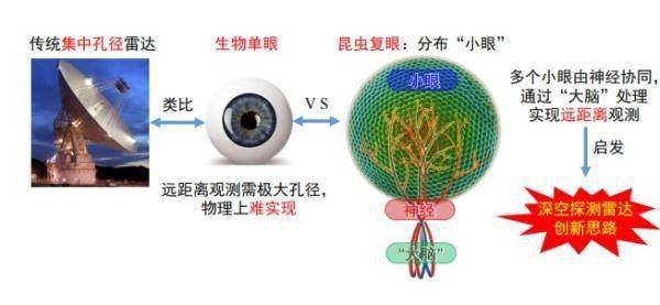 “中国复眼”二期开工，将建世界上探测距离最远雷达 (图2)