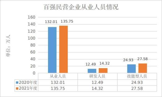 浙江省民营企业100强排行榜 2022年浙江省民营企业100强(图5)