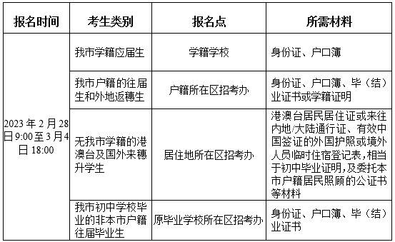 2023年广州中考网上报名入口zhongkao.gzzk.cn(图1)