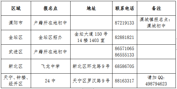 常州市2023年中考网上报名czksyzkbm.czerc.com:8081/index.html(图2)