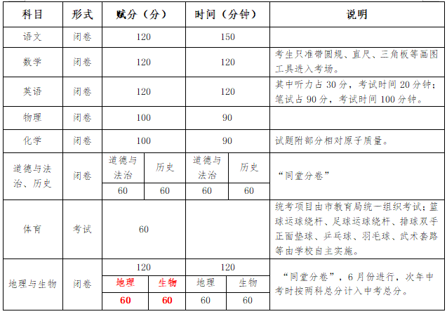 玉林市2023年初中学业水平考试（简称“中考”）报名工作将于2月20日至3月1日进行(图1)