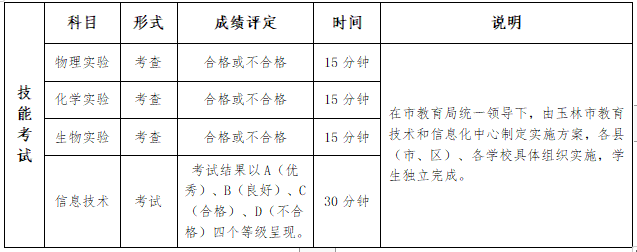 玉林市2023年初中学业水平考试（简称“中考”）报名工作将于2月20日至3月1日进行(图2)