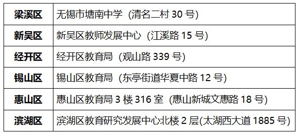 2023年无锡市区中考报名入口zkbm.wxeea.cn(图2)