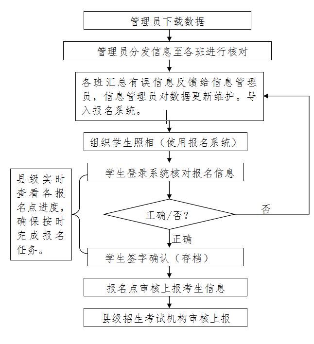 2023年毕节中考网上报名入口zz-bj.eduyun-cn.com/#/login(图2)