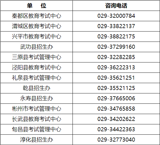 2023年咸阳市中考报名系统61.185.20.125:9900(图3)