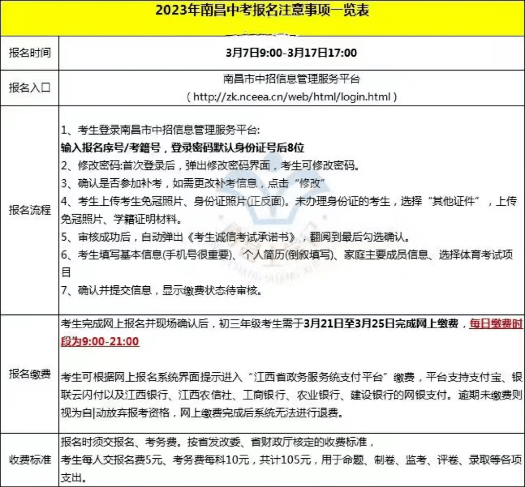 2023南昌市中考报名入口zk.nceea.cn/web/html/login.html(图2)