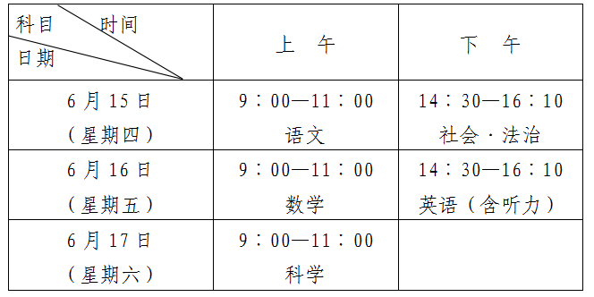 2023年绍兴市中考网上报名系统gzzs.sxsedu.net(图1)