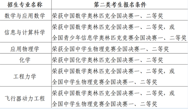 北航2023年强基计划招生简章发布，4月11日起网上报名(图1)