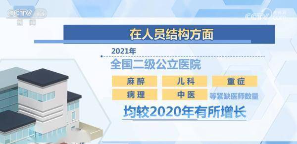 全国二级公立医院运营能力有所增强 医务人员劳务价值得到进一步体现 (图1)