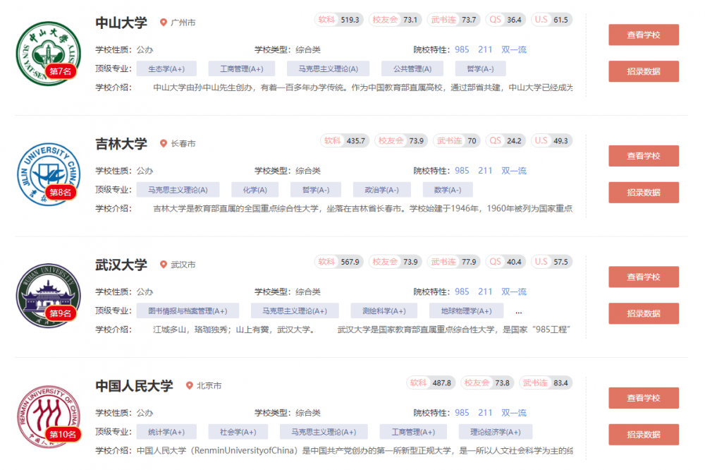 高考选校必备！985大学综合实力排名出炉，顶尖985有哪些？ (图4)