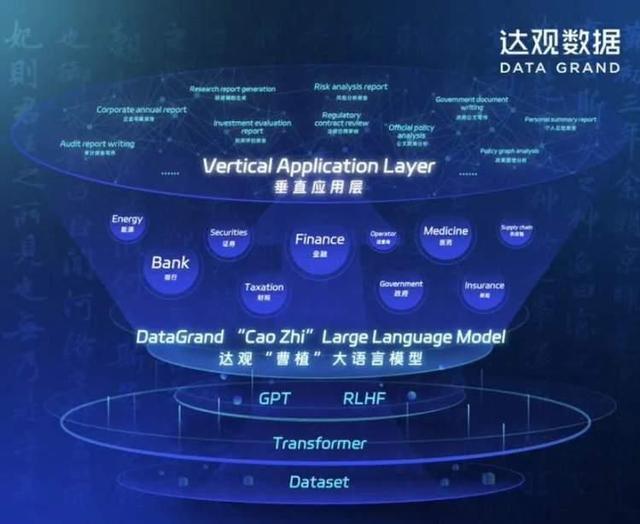 达观数据宣布研发国产版GPT模型“曹植”系统播(图2)