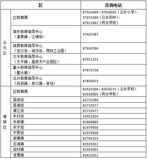 2023年广州市公办小学网上报名zs.gzeducms.cn(图3)