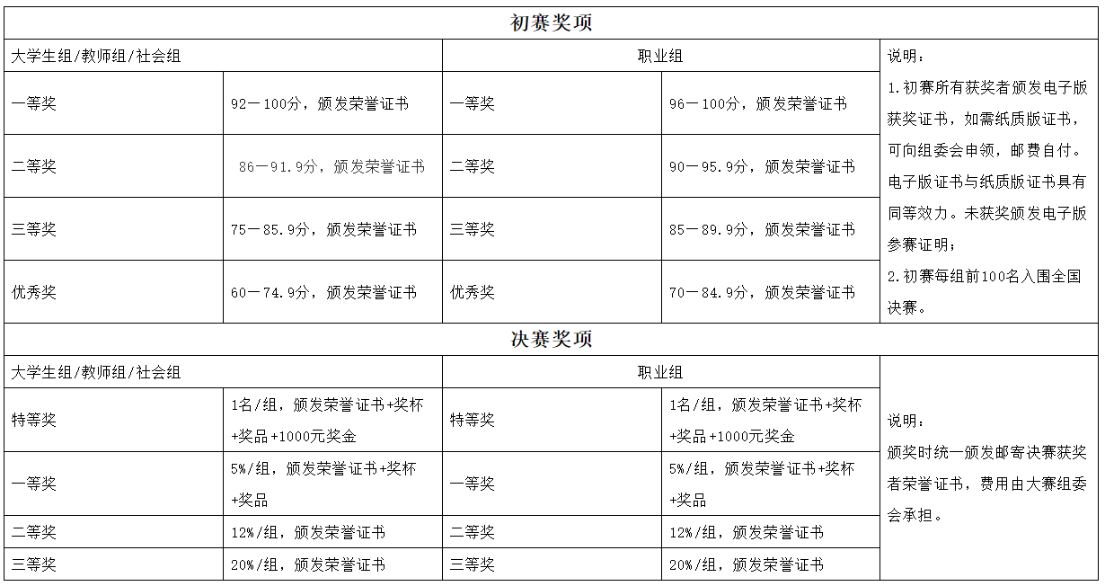 2023年首届全民普通话大赛报名官网www.qmpth.com(图2)