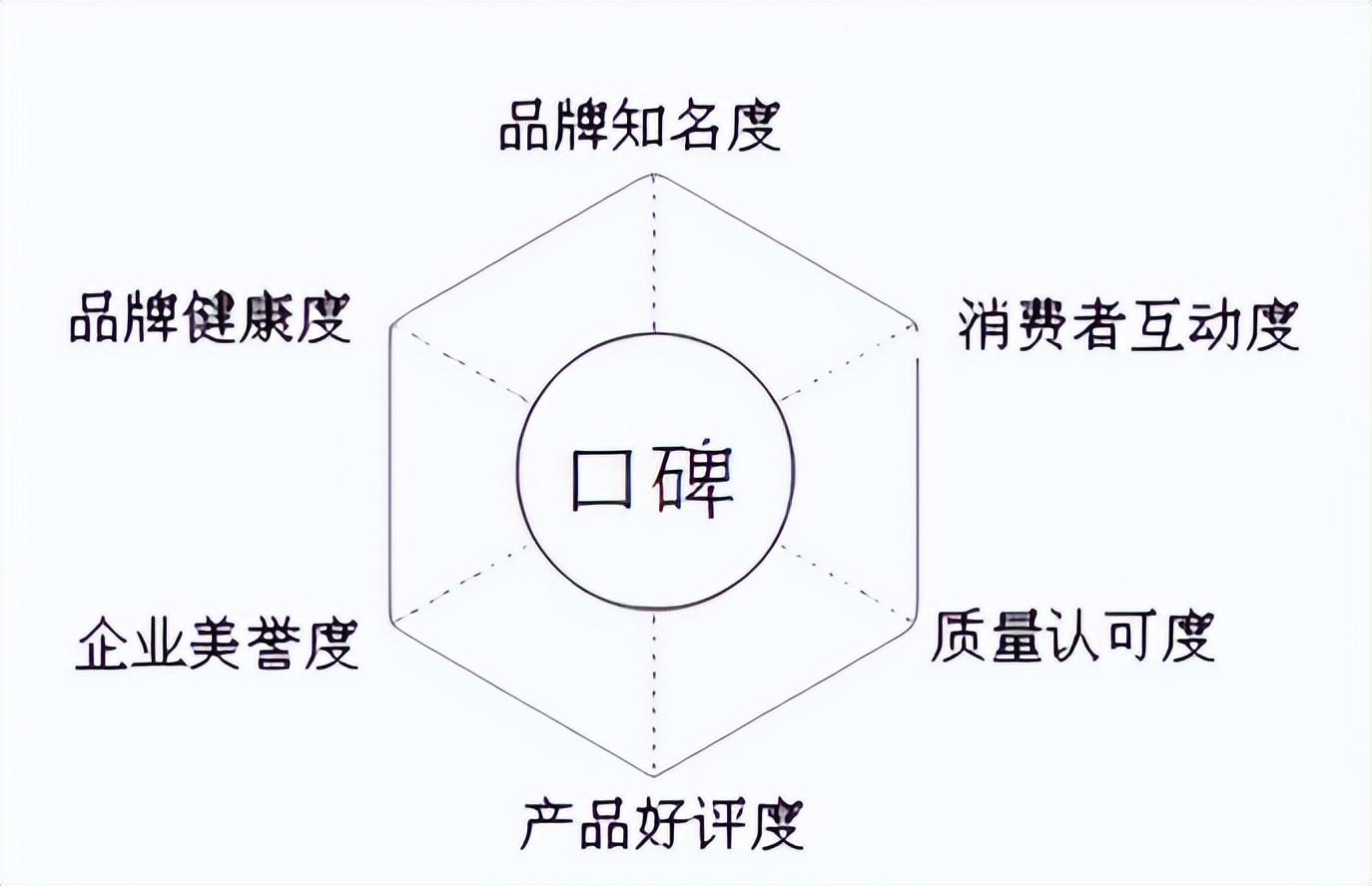 中国品牌口碑指数：实至名归！2022家用冷柜口碑澳柯玛夺冠(图1)