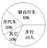 某公司为了倡导绿色出行，对员工上班的交通方式进行了调查，统计结果如下图所示(图1)