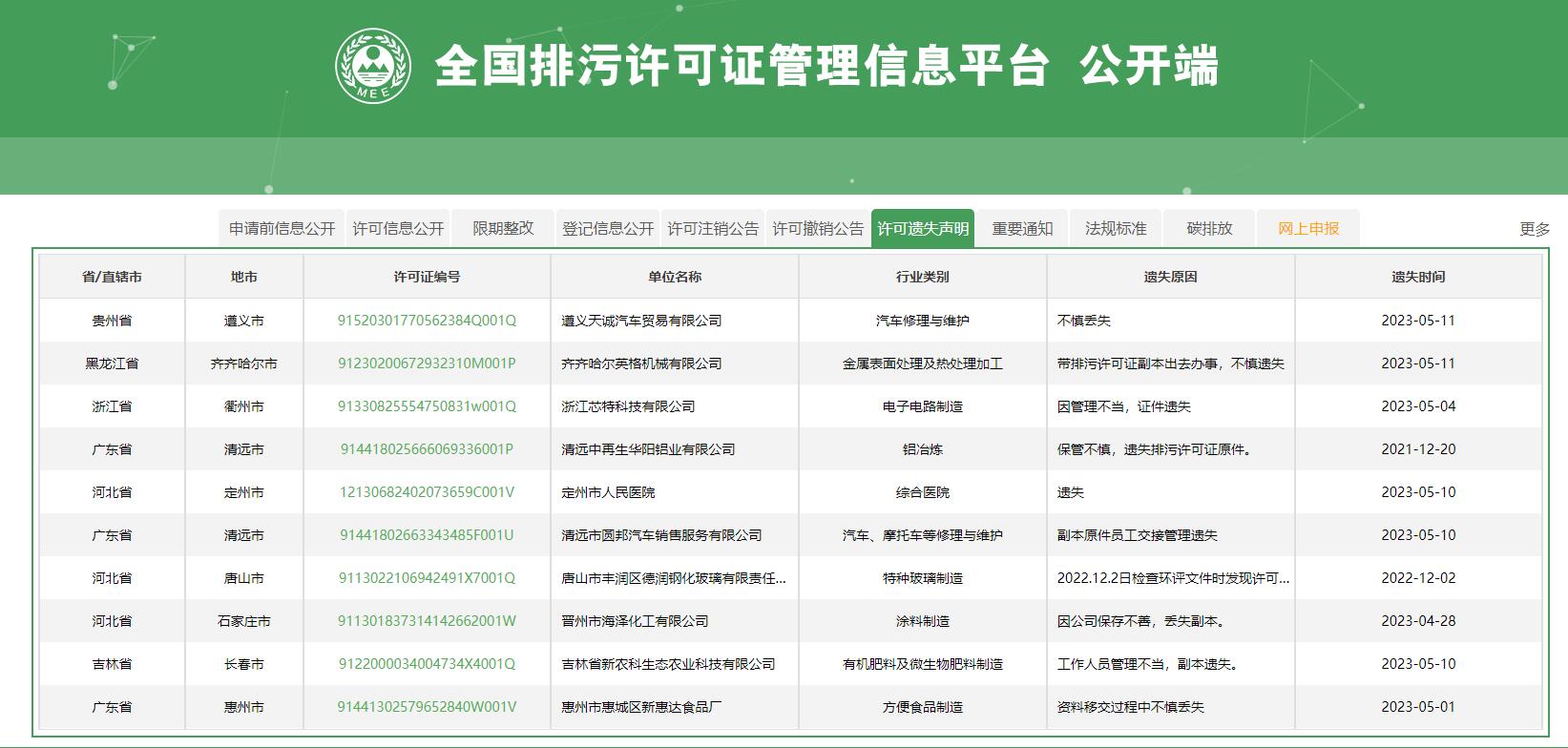 全国排污许可信息管理平台公开端http://permit.mee.gov.cn/(图1)