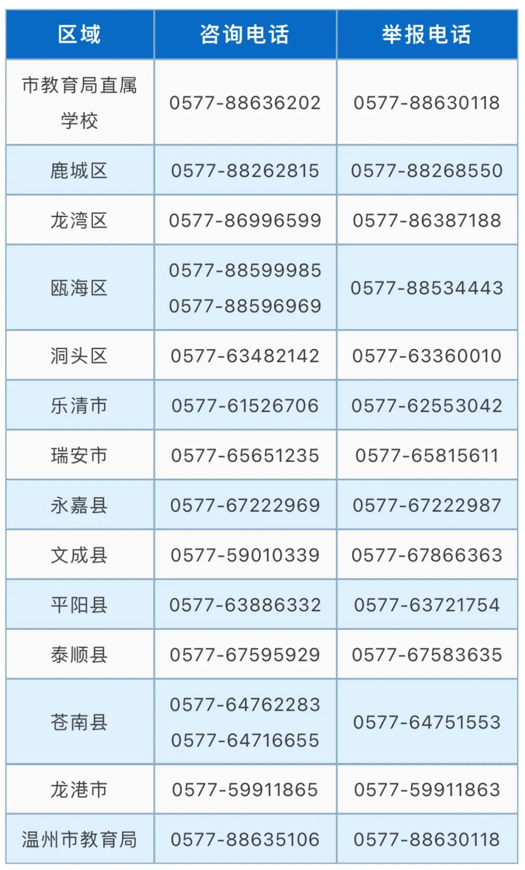 2023年温州市义务教育招生管理系统wzzs.wzer.net/a/login(pic9) 2023年温州市义务教育招生管理系统wzzs.wzer.net/a/login(pic9)