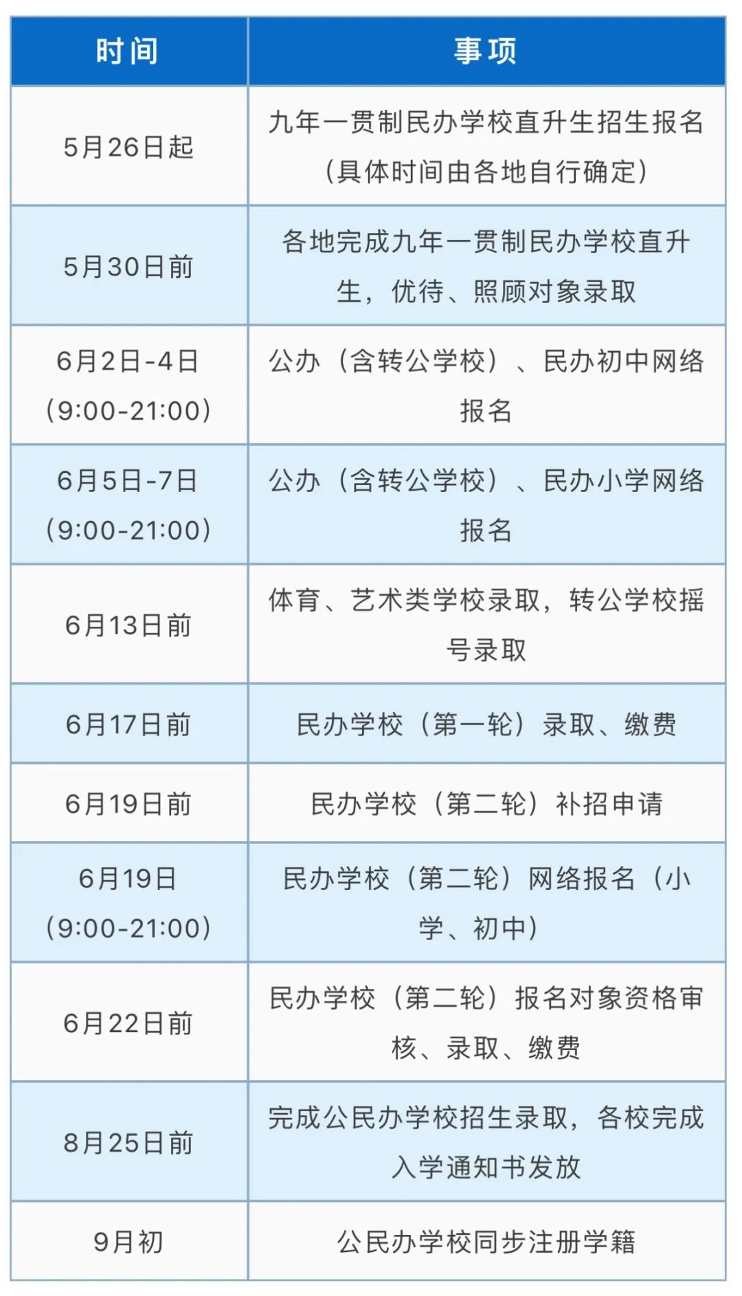 2023年温州市义务教育招生管理系统wzzs.wzer.net/a/login(pic8) 2023年温州市义务教育招生管理系统wzzs.wzer.net/a/login(pic8)