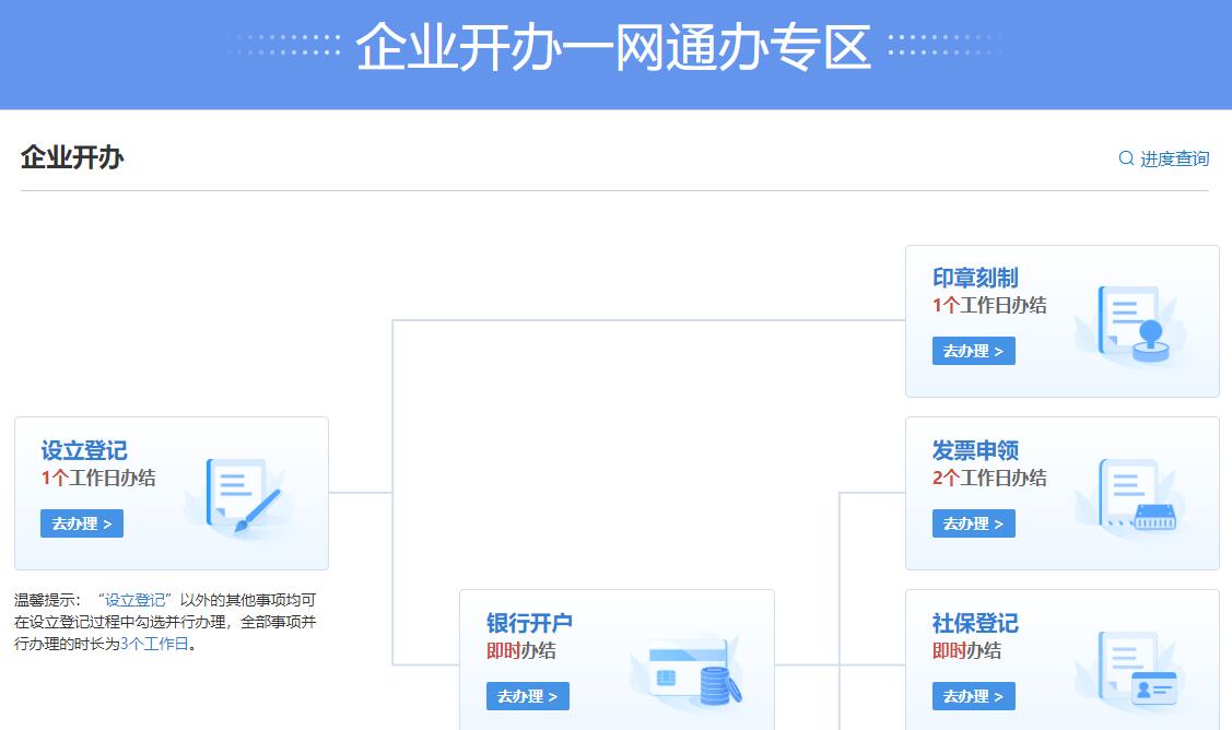 新疆市场监督管理政务服务系统222.82.232.232:8088/ICPSP/regIndex.action(图1)